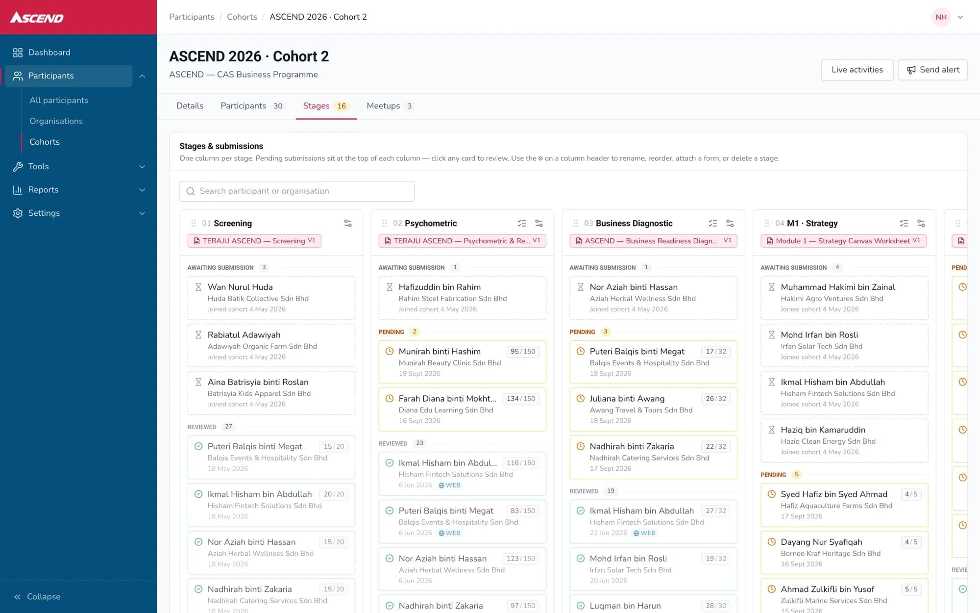 TERAJU ASCEND programme admin: a cohort board with participants moving through stages (demo data)
